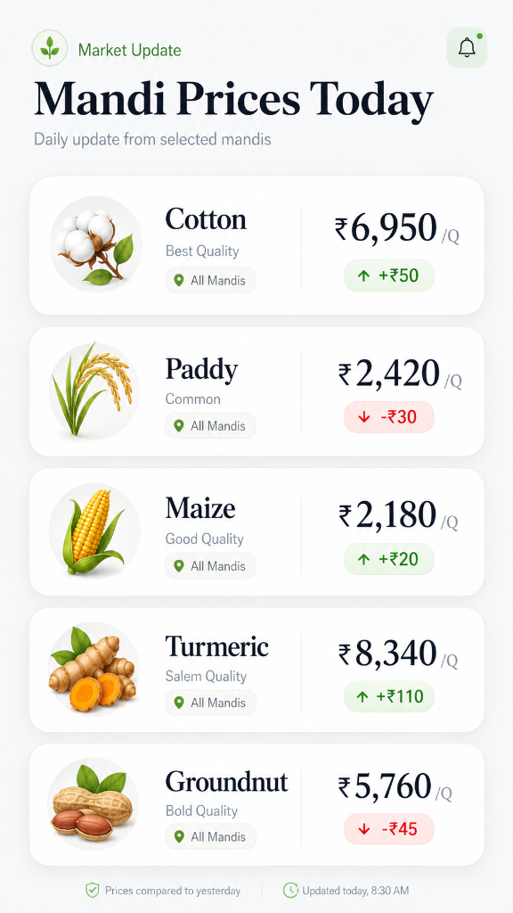 AgroMitra mandi price list showing paddy, cotton, maize and red gram rates with daily changes