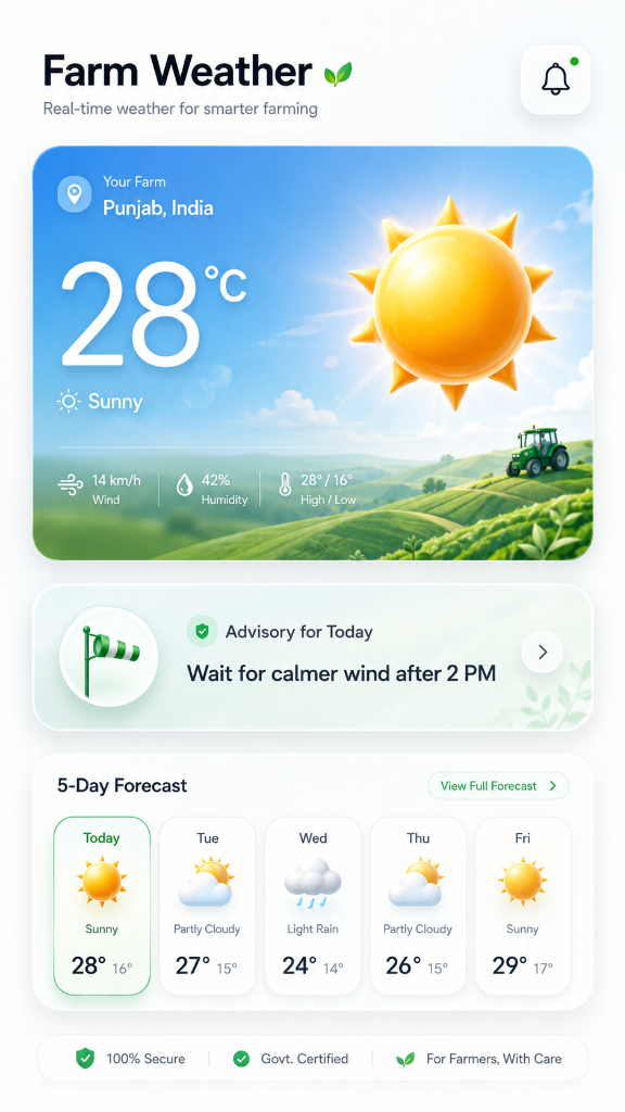 AgroMitra weather screen with local forecast and a farming advisory for the day